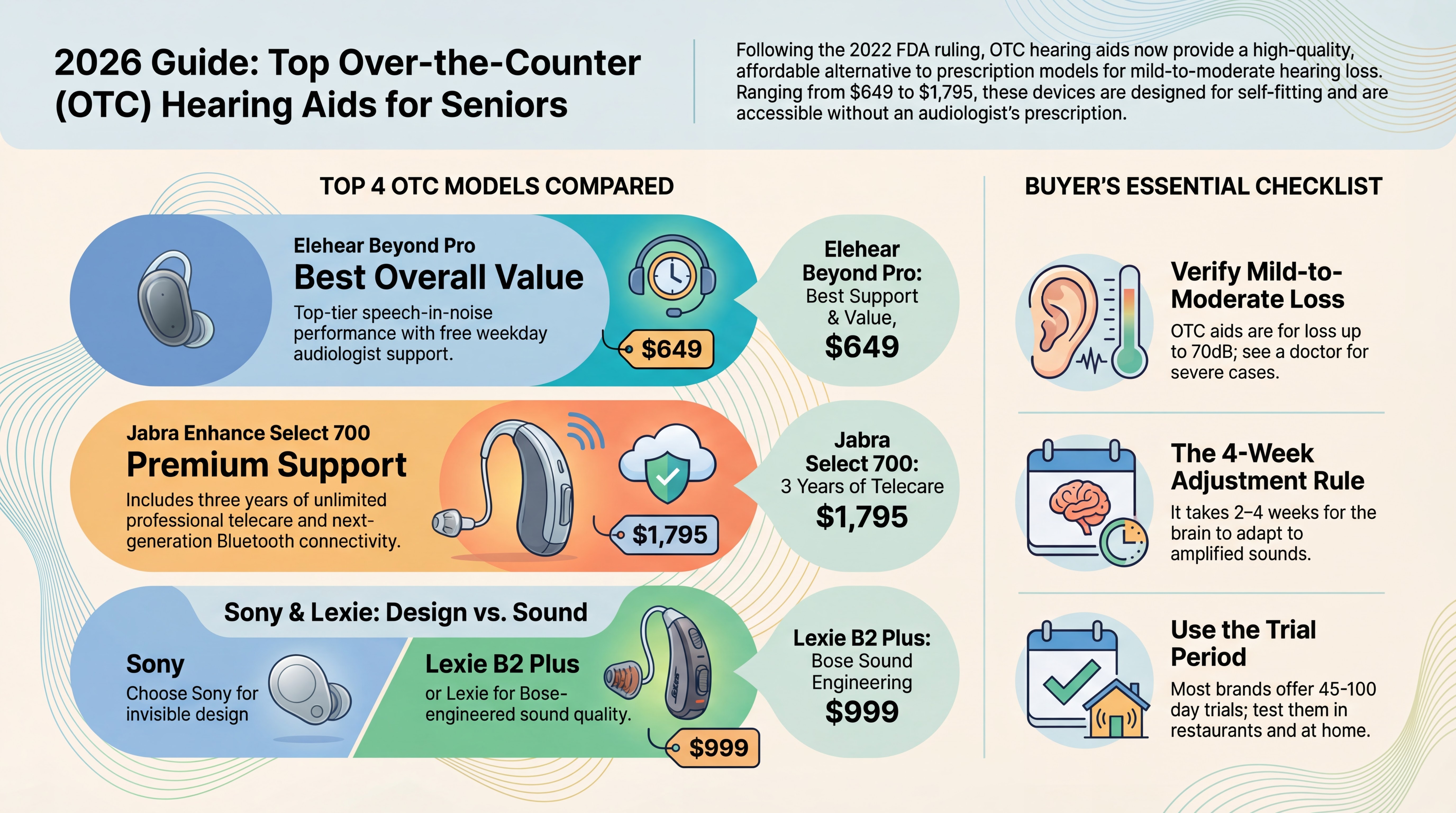 OTC Hearing Aids comparison guide for seniors